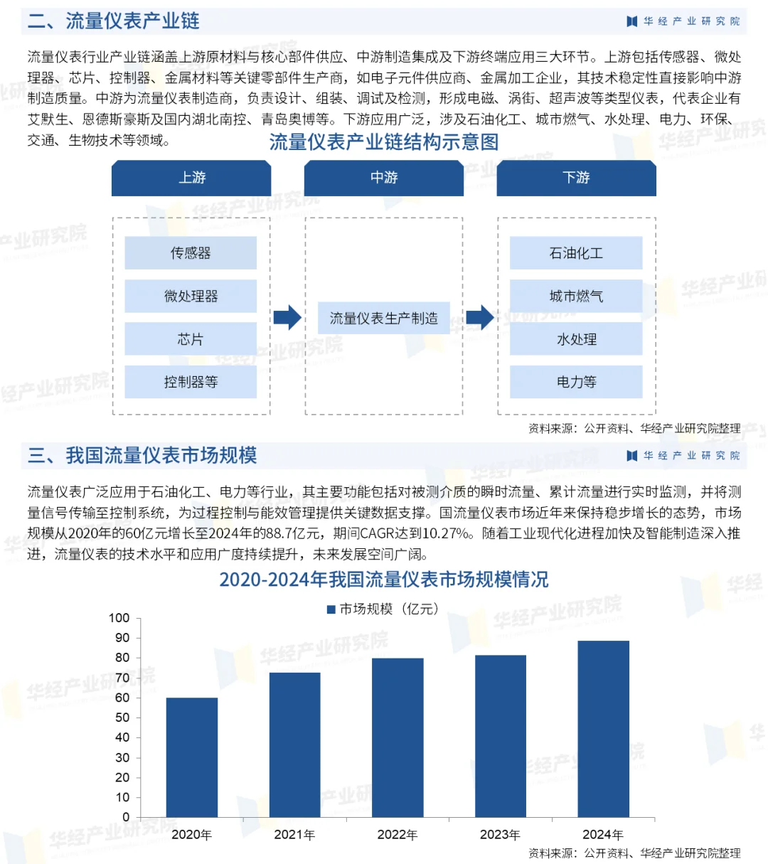 2025年中国流量仪表行业深度研究报告