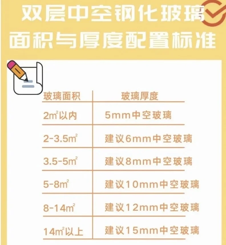 掌握5点大方向，选窗户包不踩雷