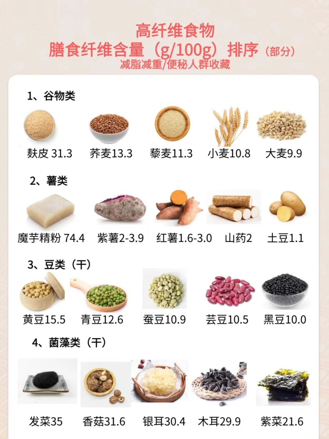 ? 25-30g膳食纤维这样吃才够