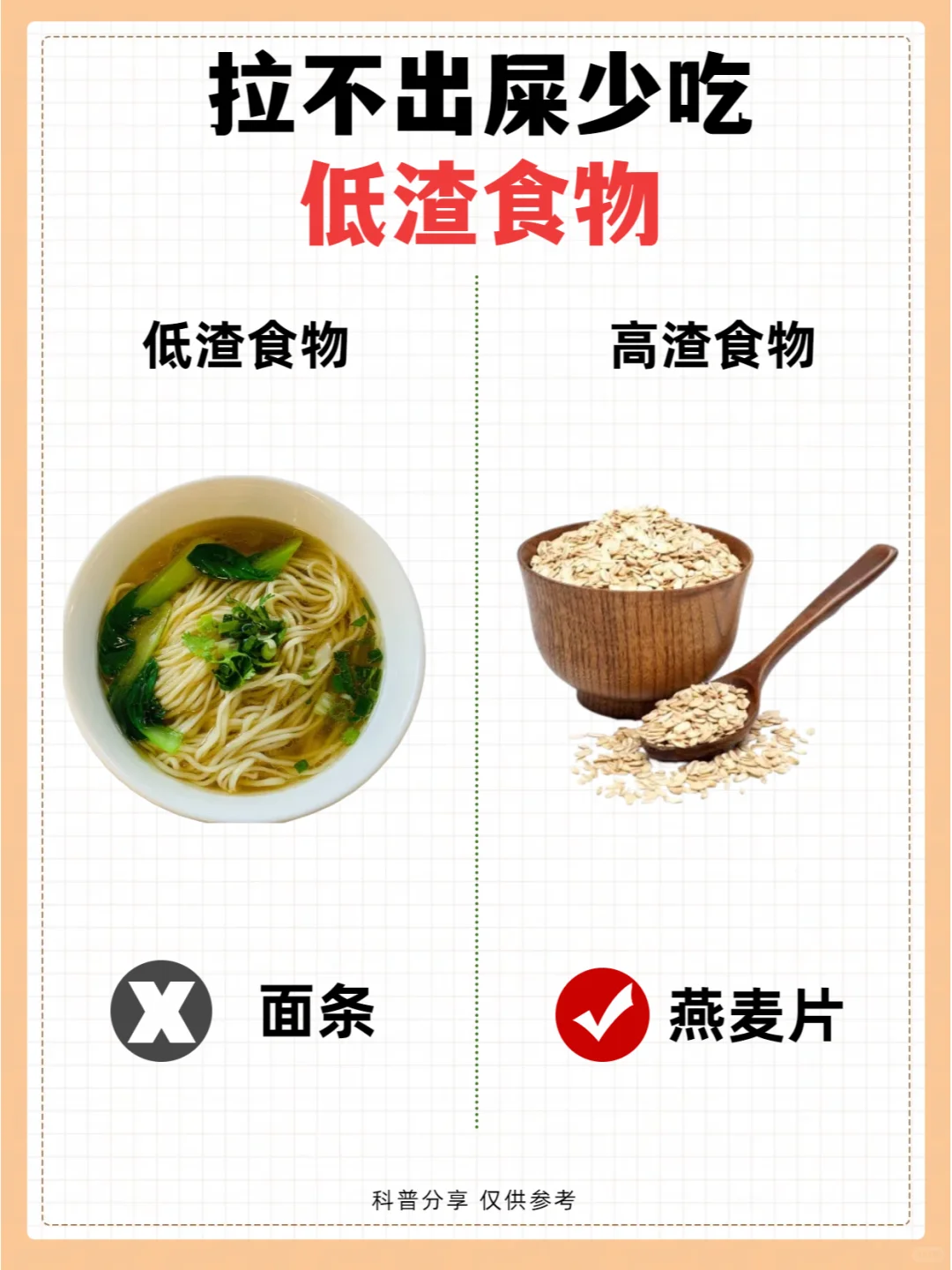 拉不出屎，低渣食物吃太多！