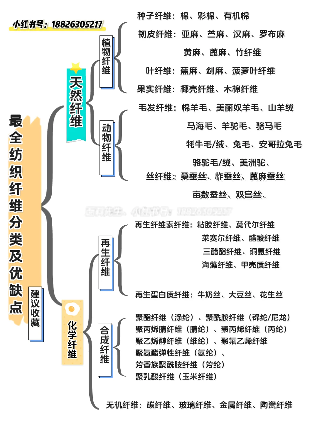 一张图带你了解纺织纤维分类及优缺点