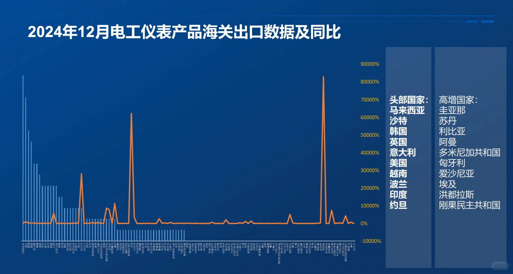 电工电气+外贸=下一个赚钱赛道