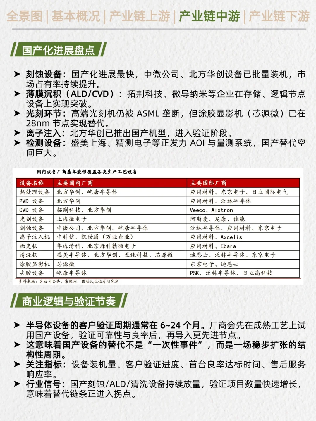 一天吃透产业链No.45：半导体设备