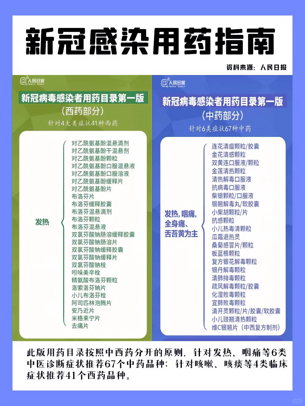 别只囤连花清瘟布洛芬！官方发布新冠药指南
