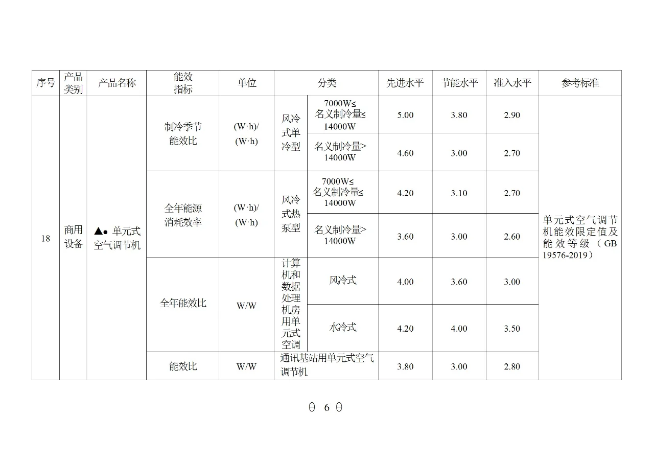 国家重点用能产品设备能效（2024年版）