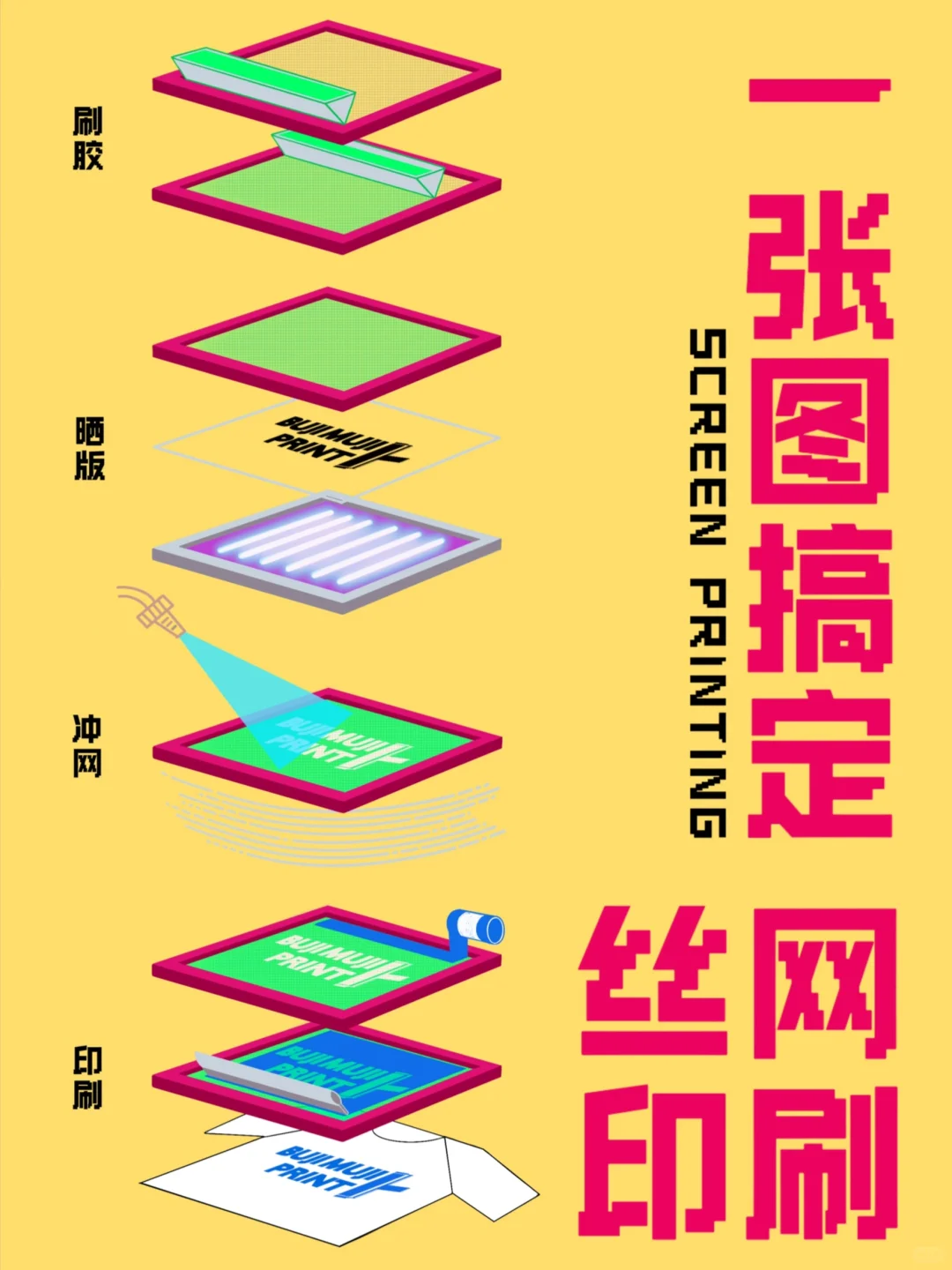 一张图搞定丝网印！