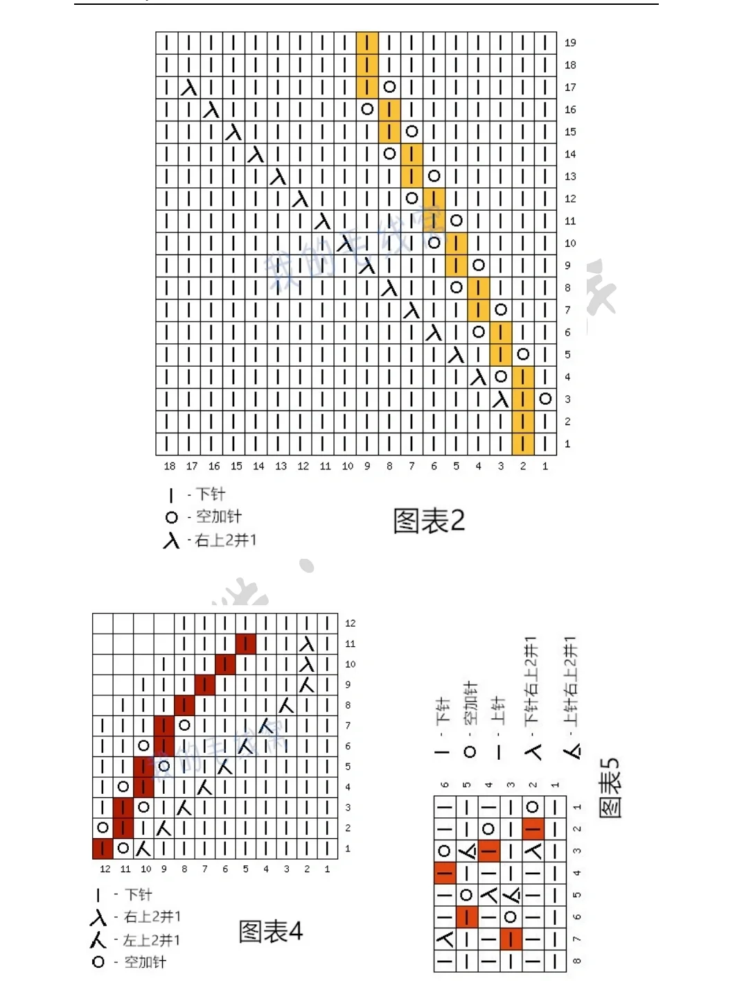 叶子套头图解，视频已更新完，都在笔记里