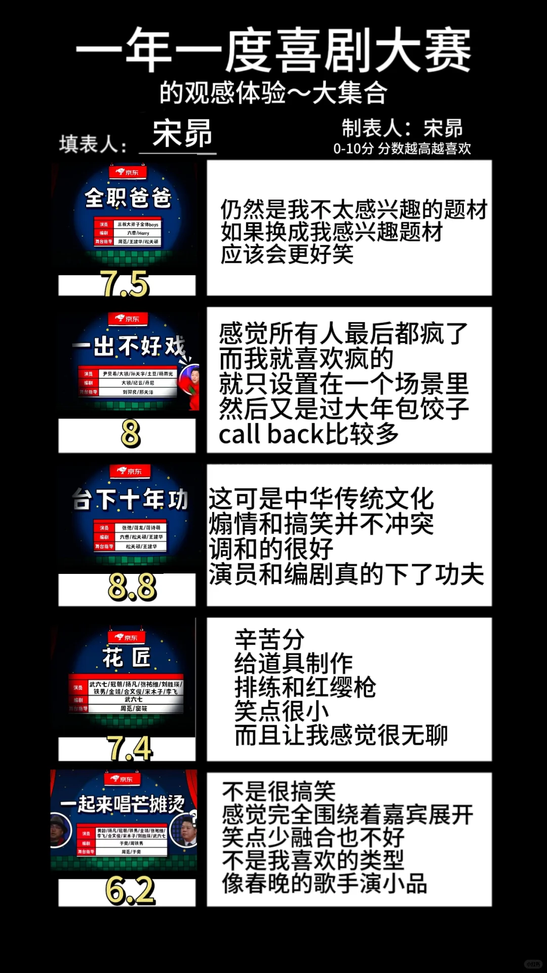 一喜节目评价汇总（仅代表个人观点）