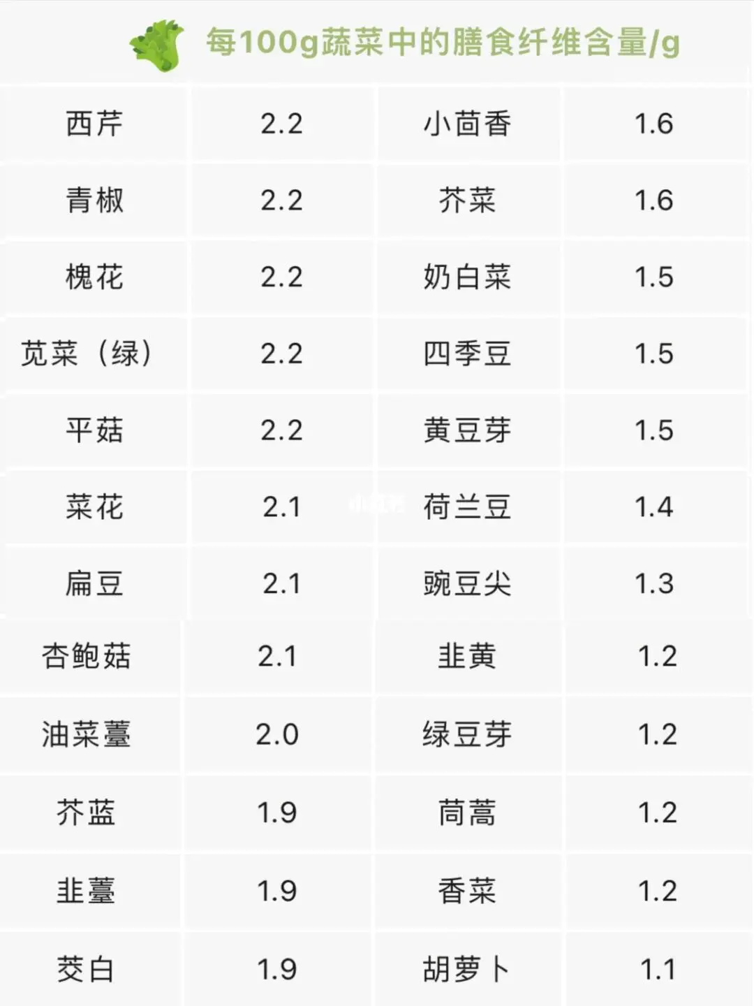 高膳食纤维食物大全，便秘的克星
