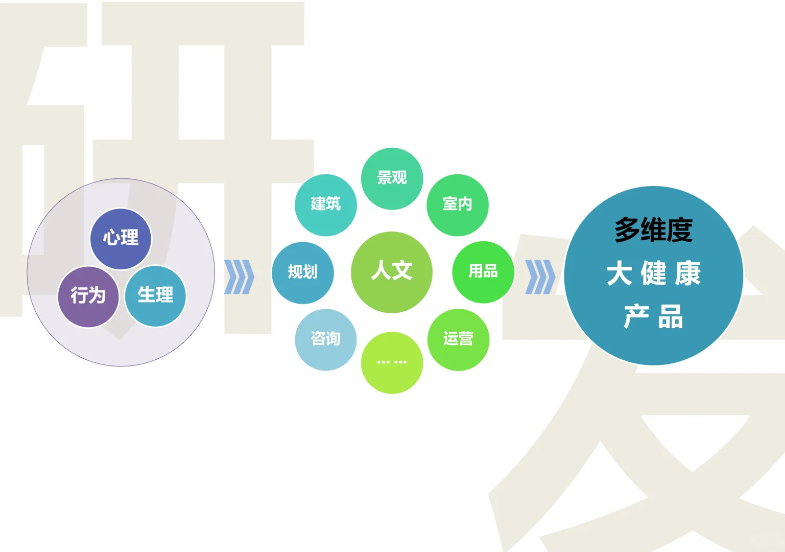 适老化产品设计研发