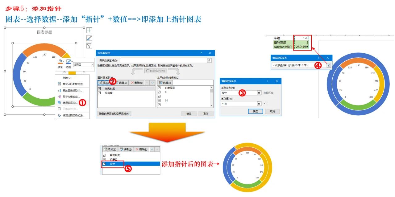 Excel制作仪表盘