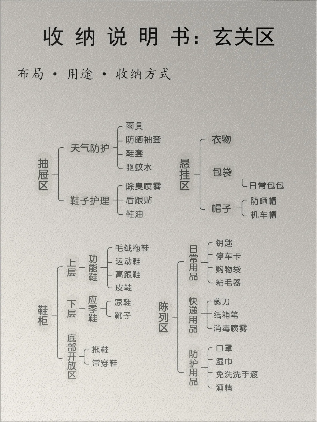 拒绝焦虑，一图教会你做全屋精细化收纳。