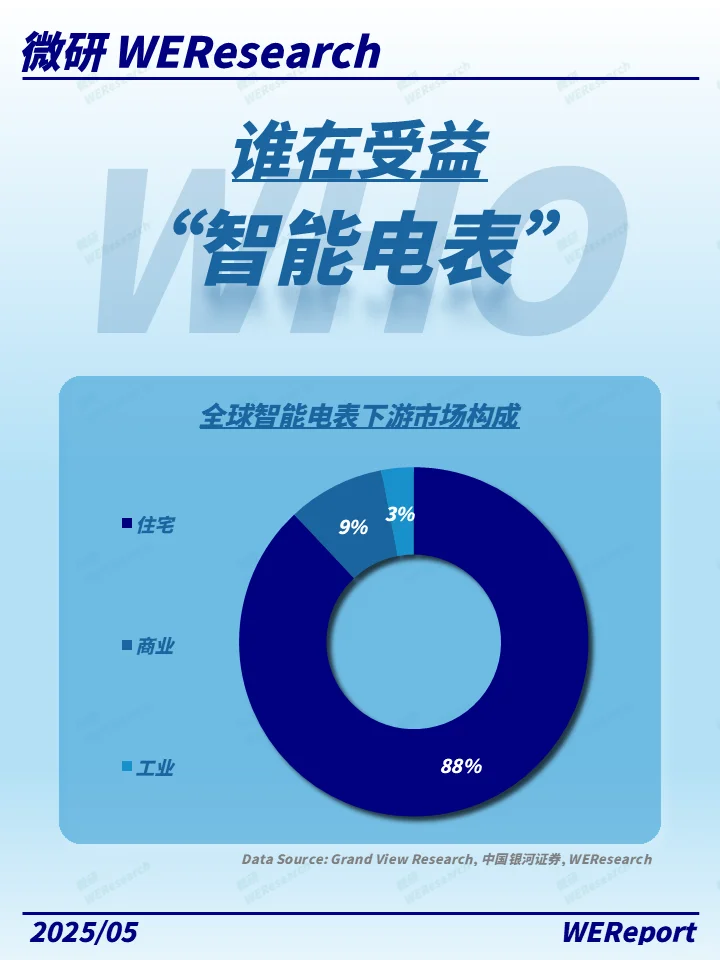 电网双碳转型的万亿赛道，智能电表有多香？