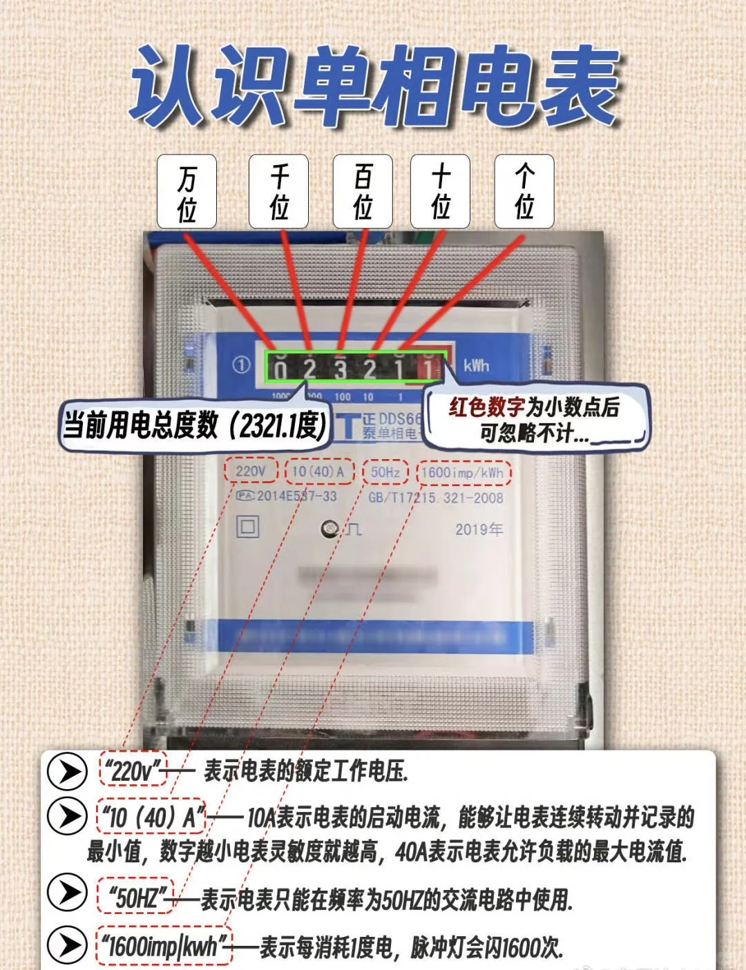 电表怎么看？教你如何查看用电情况