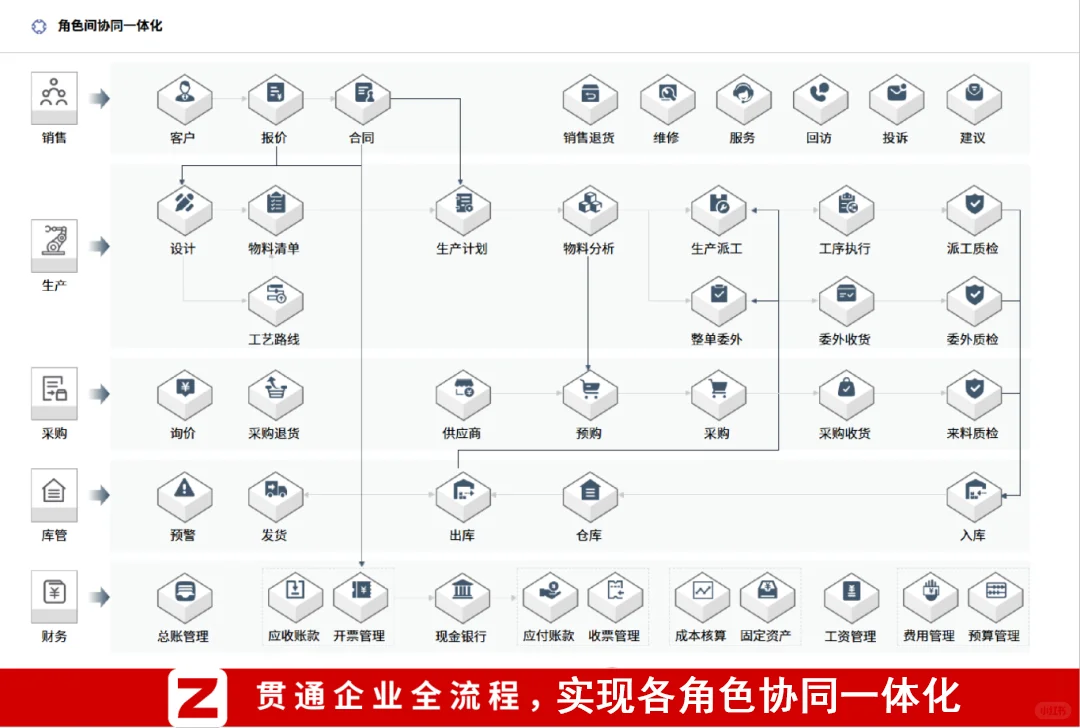 跟大家聊聊，塑料制品行业用什么ERP好？
