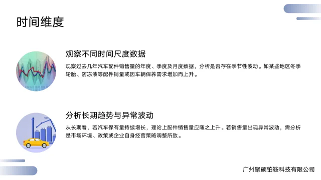 OK!听我说!今日话题是汽配行业销售分析