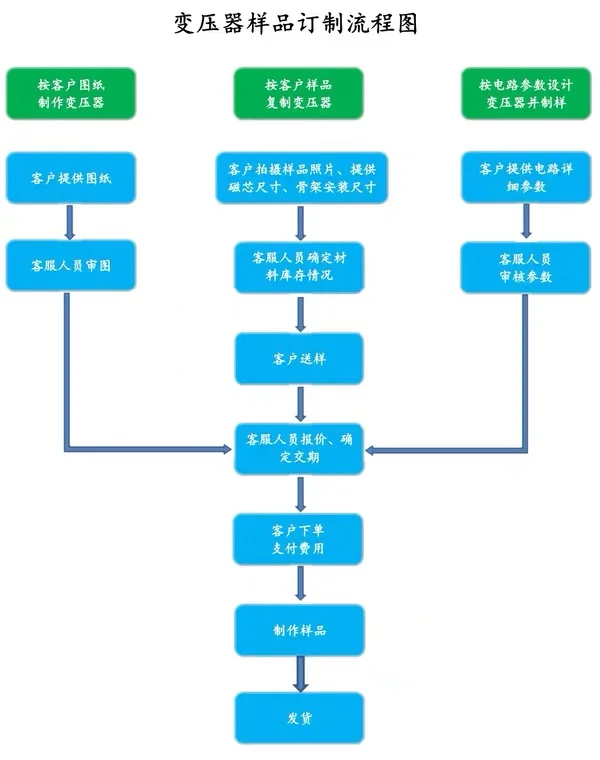 乐深电子有限公司