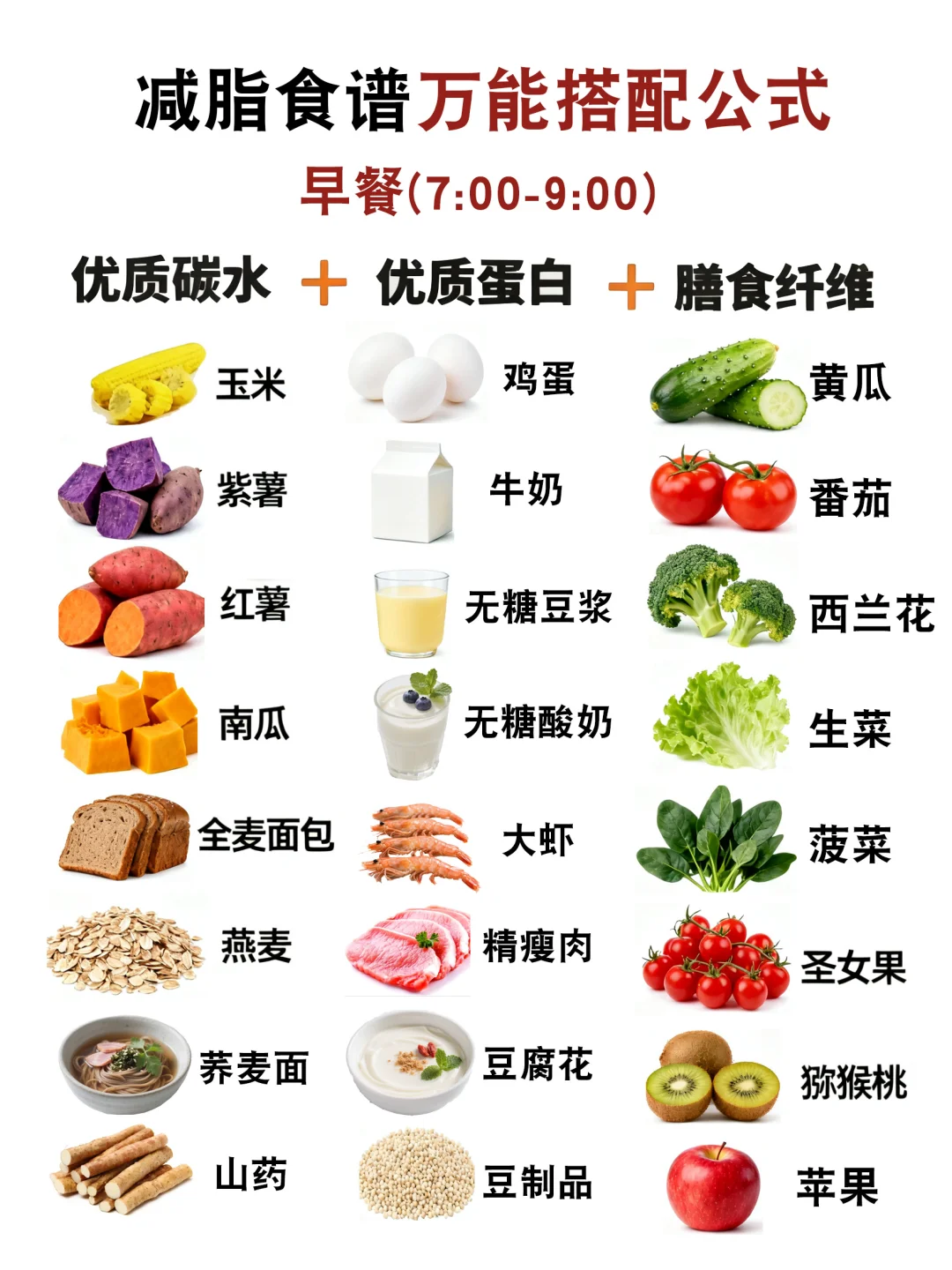 减脂餐这样搭配，越吃越瘦！！！