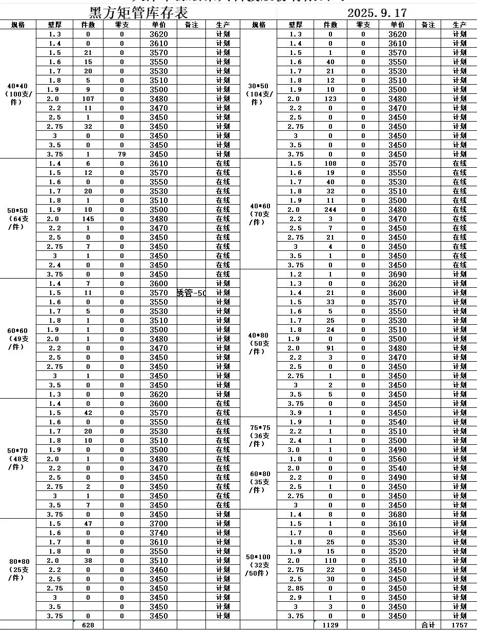 方管厂家 方管今日库存 方管今日价格9.17