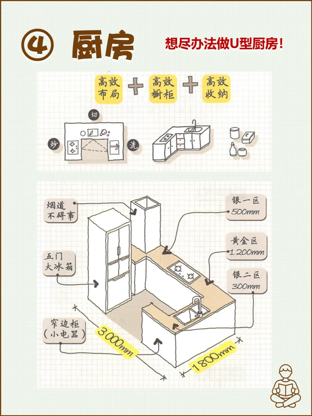 《小家越住越大1》读书笔记