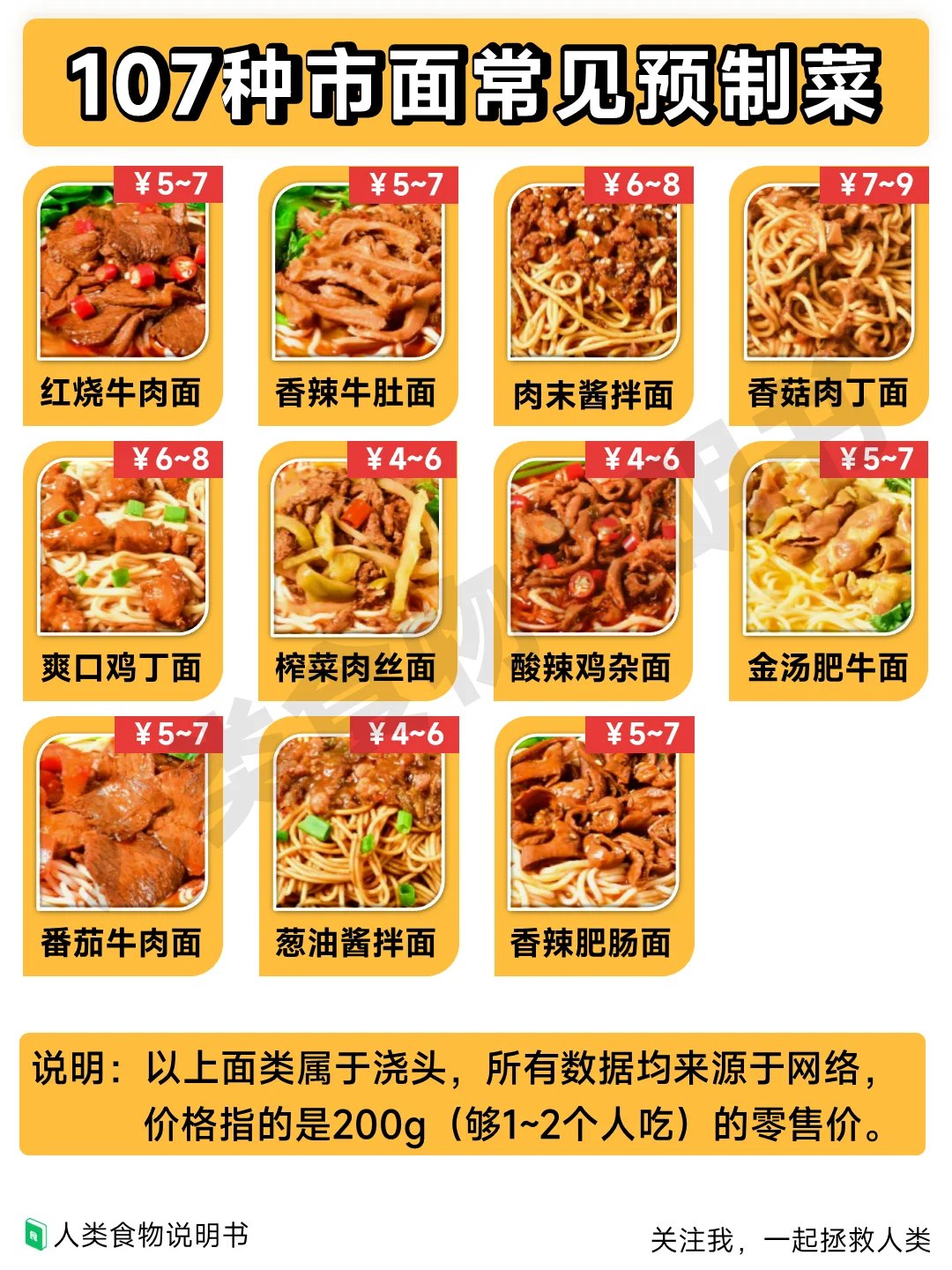 【预制菜】明面上都这样，背地里不敢想