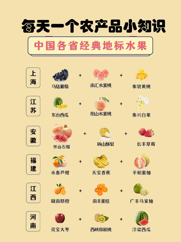 农产品小知识,各省地标水果你知道多少?