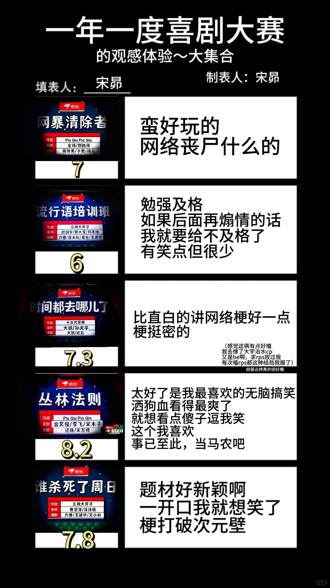 一喜节目评价汇总（仅代表个人观点）