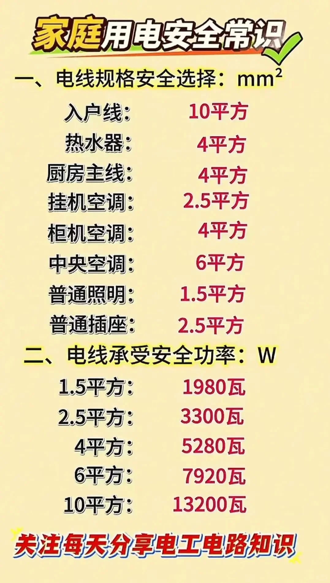 电工必懂的电路图知识，这些干货必须知道