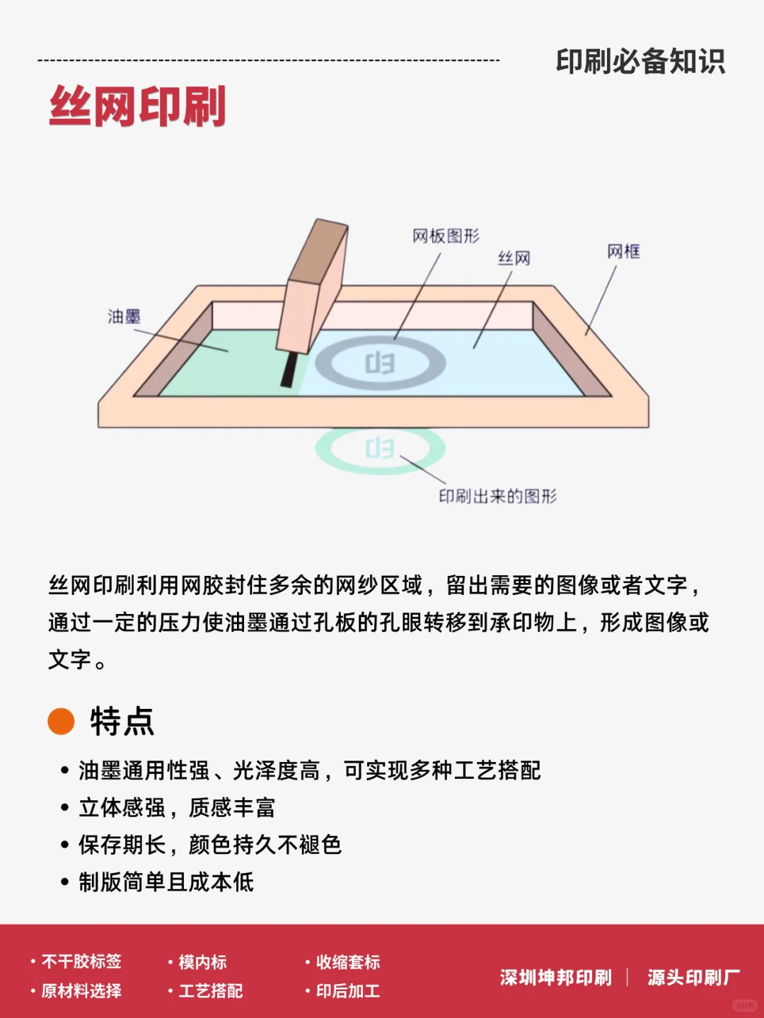 印刷知识│常用的6种印刷方式