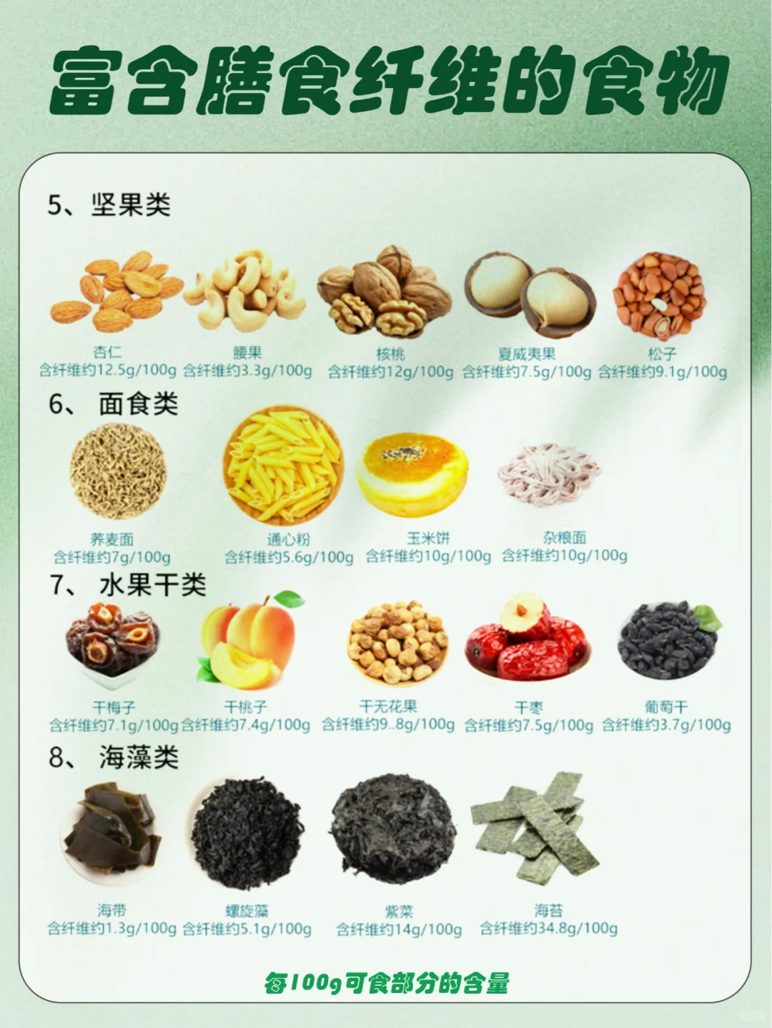 膳食纤维的重要性?肠炎人群更应该注意补充