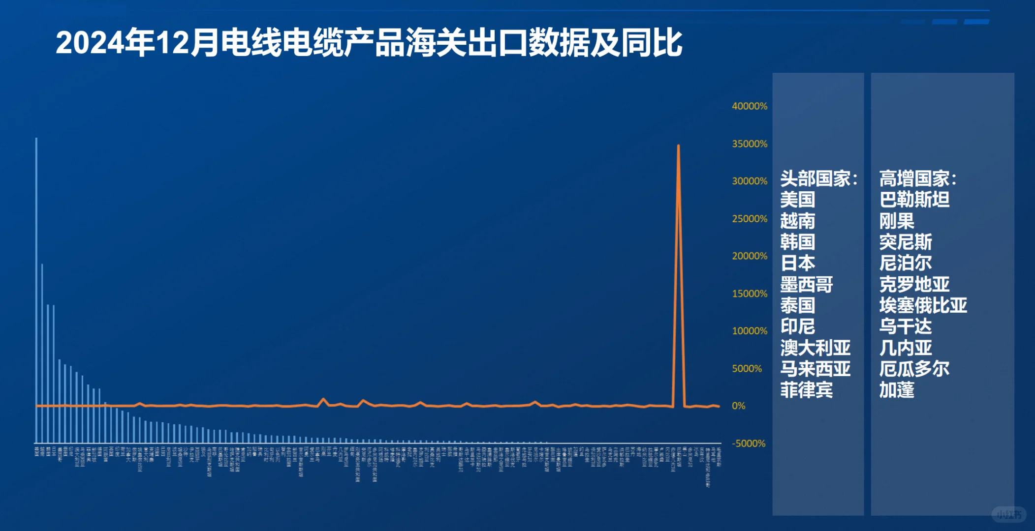 电工电气+外贸=下一个赚钱赛道