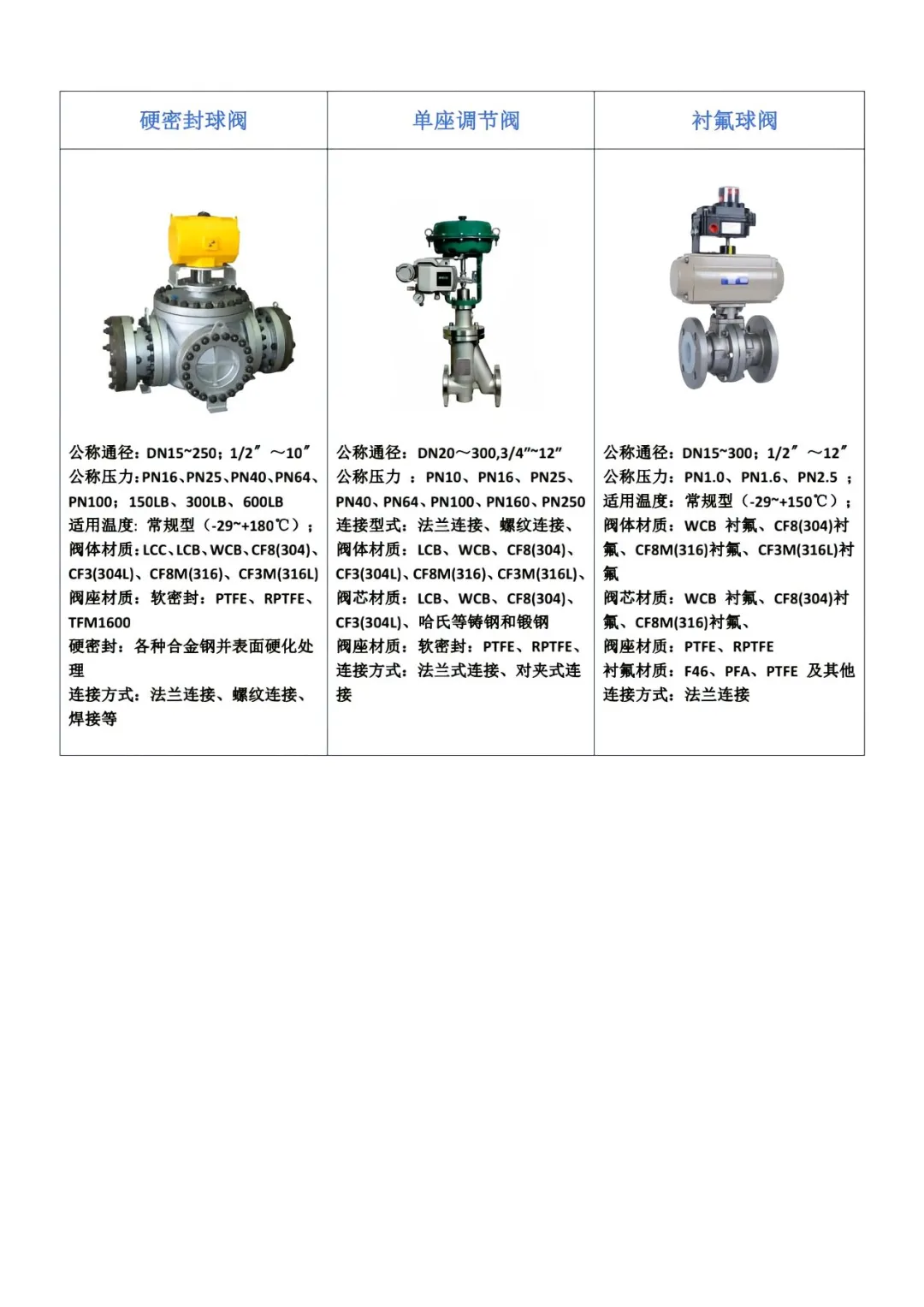 避坑！这些流量计性能不可不知！