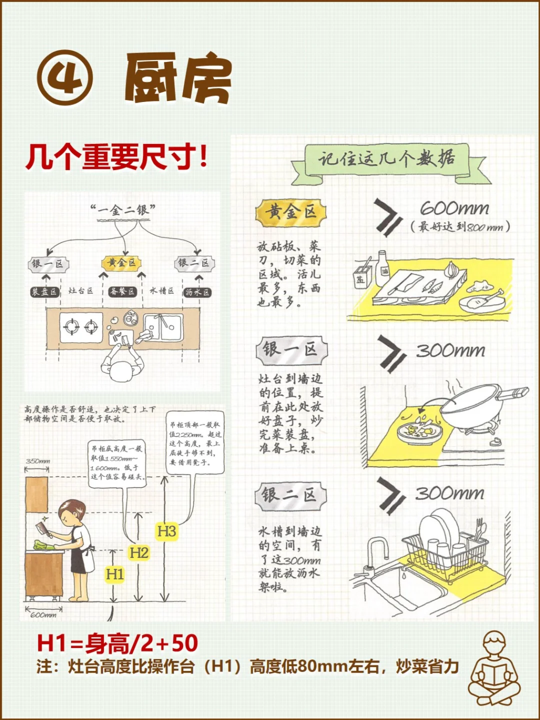 《小家越住越大1》读书笔记