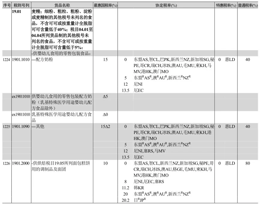 乳制品种类居然有这么多都不知道