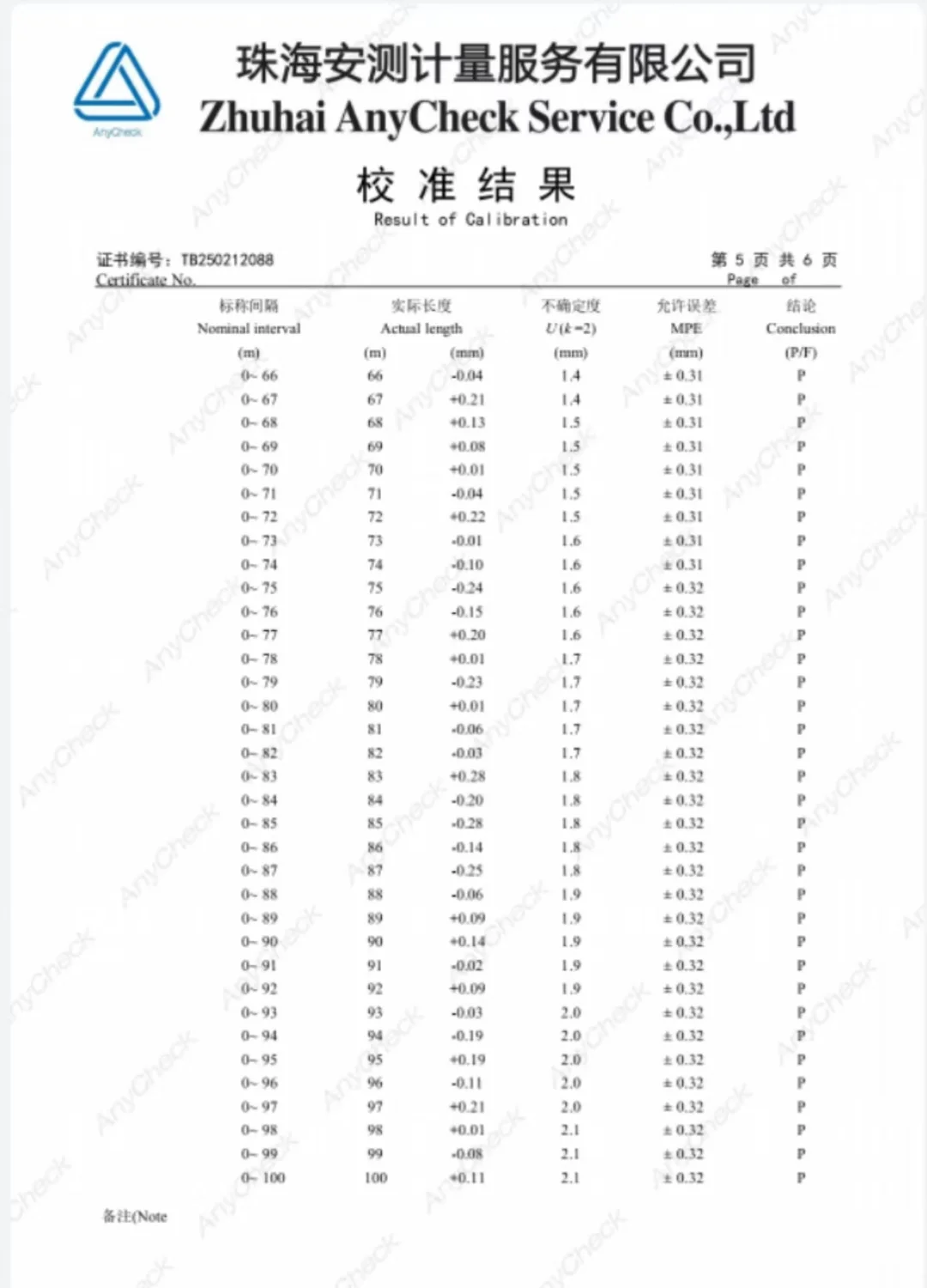 安全法校验报告