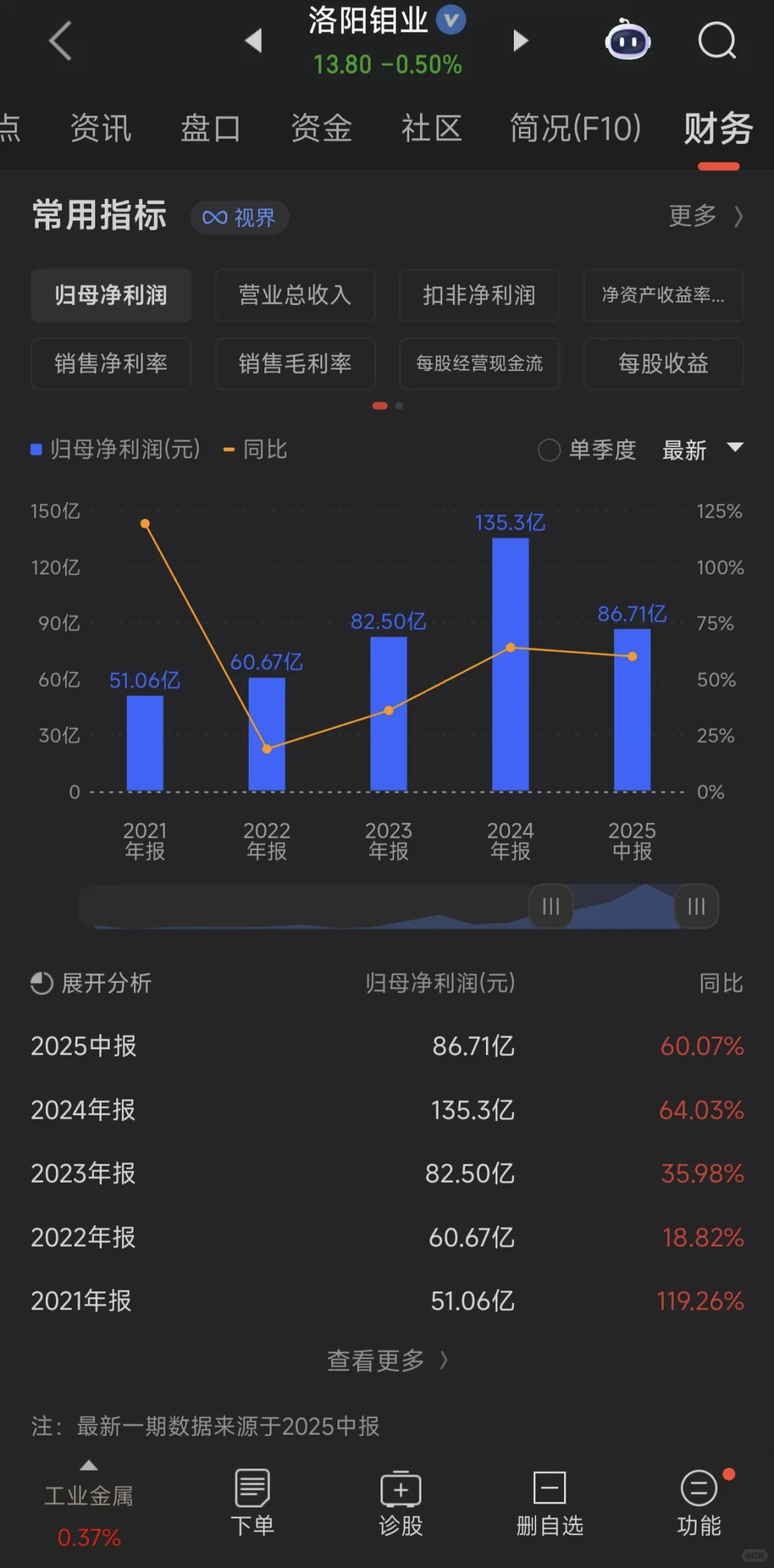 金属价格狂飙的原因供需裂口难填
