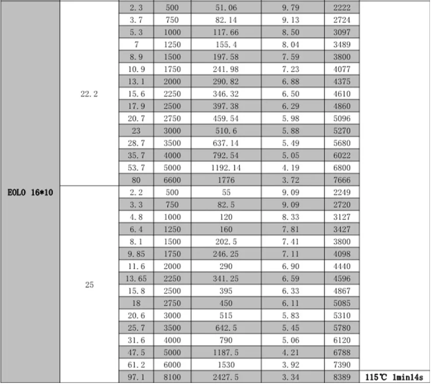 朗宇Sunnysky X系列高端动力系统开箱测评