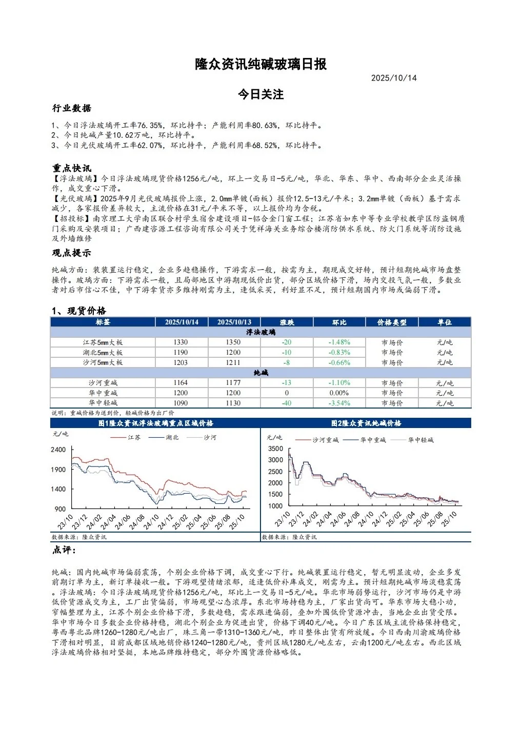 纯碱玻璃日度报告