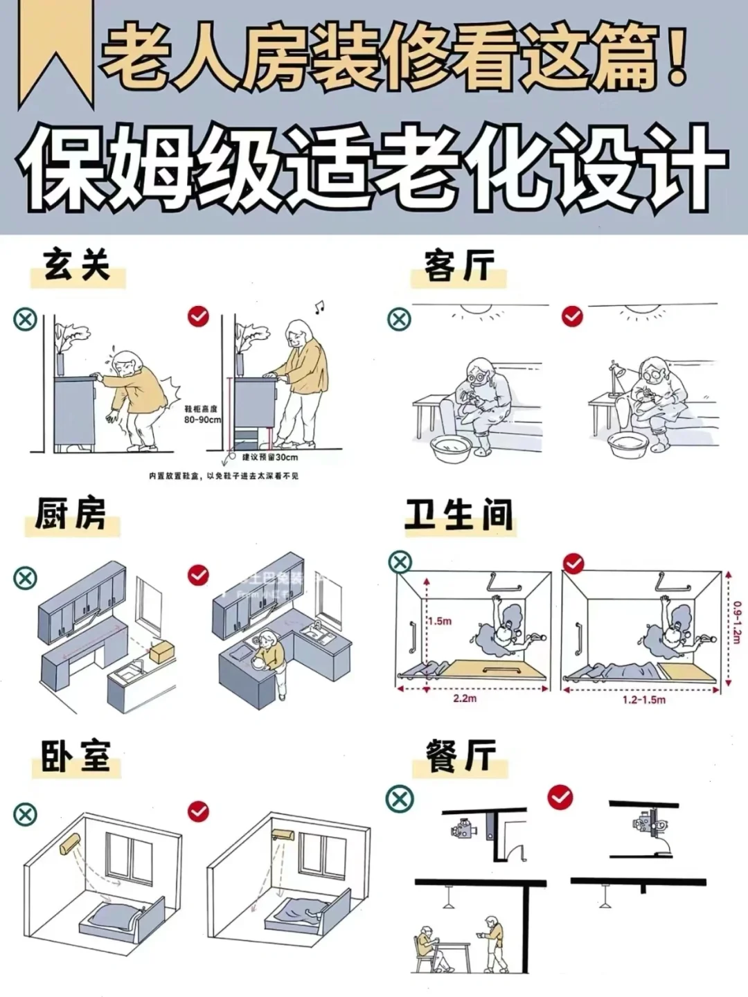 保姆级适老化改造参考方案（仅供参考）