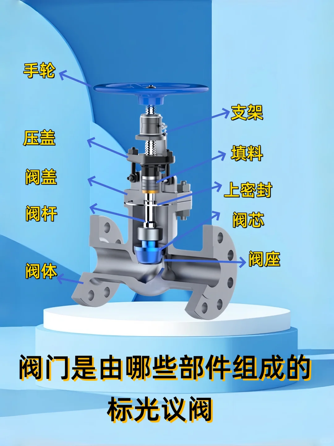 阀门是由哪些部件组成的-标光议阀