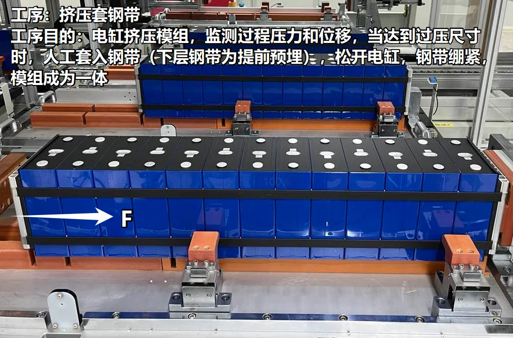 电池模组工艺流程简介