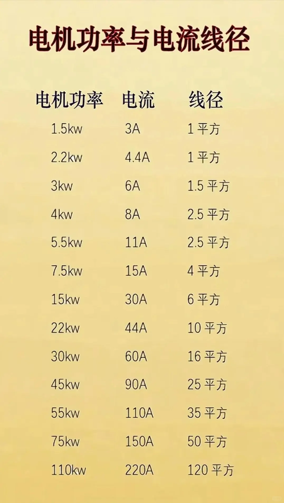 电工必懂的电路图知识，这些干货必须知道