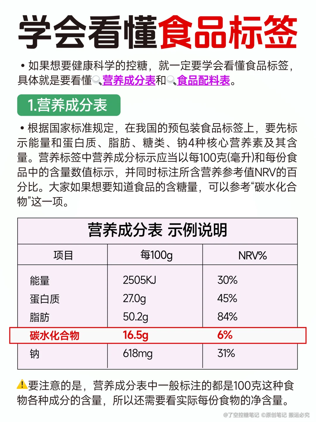 ?一篇讲透无糖食品！不看就亏了！