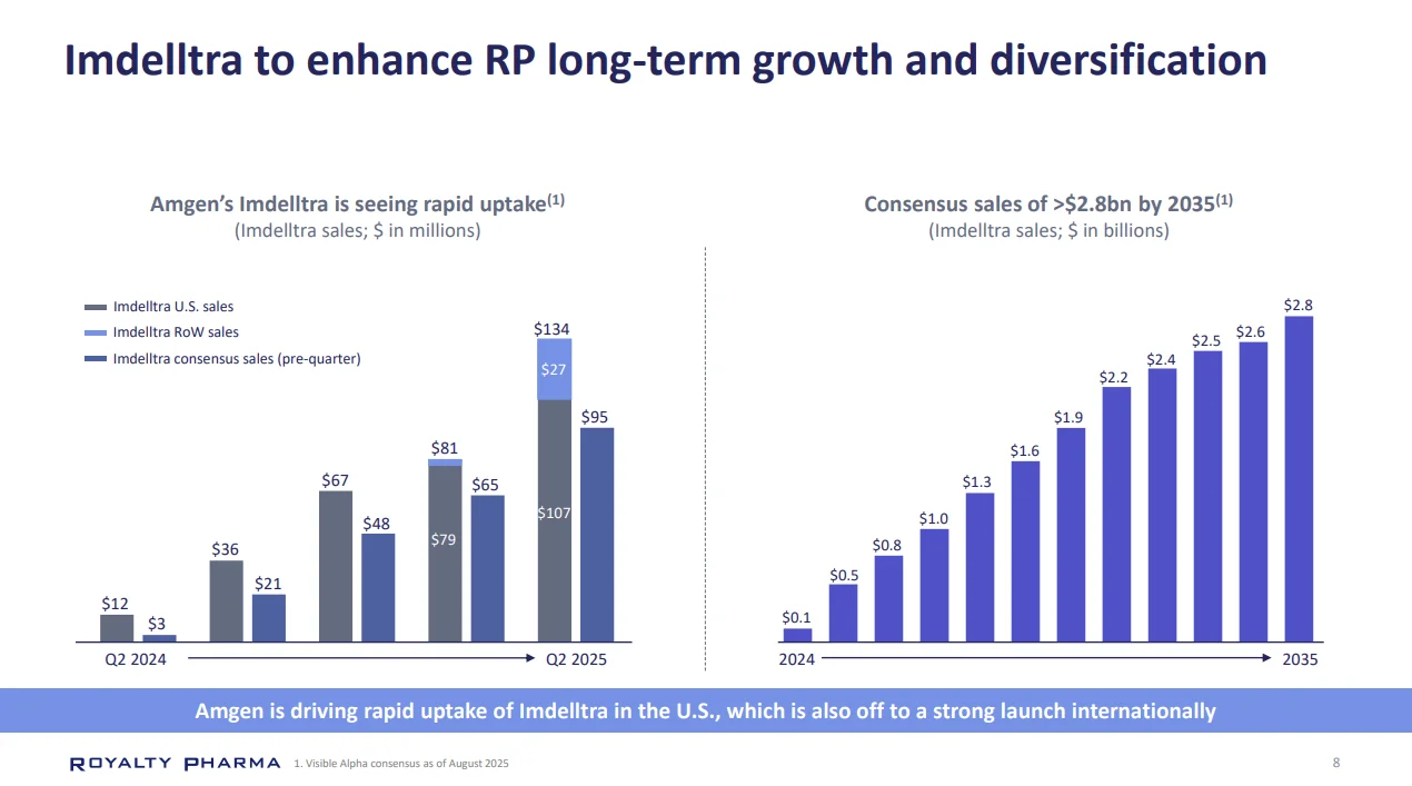 财务建模 | 复盘百济与RP特许权使用费交易