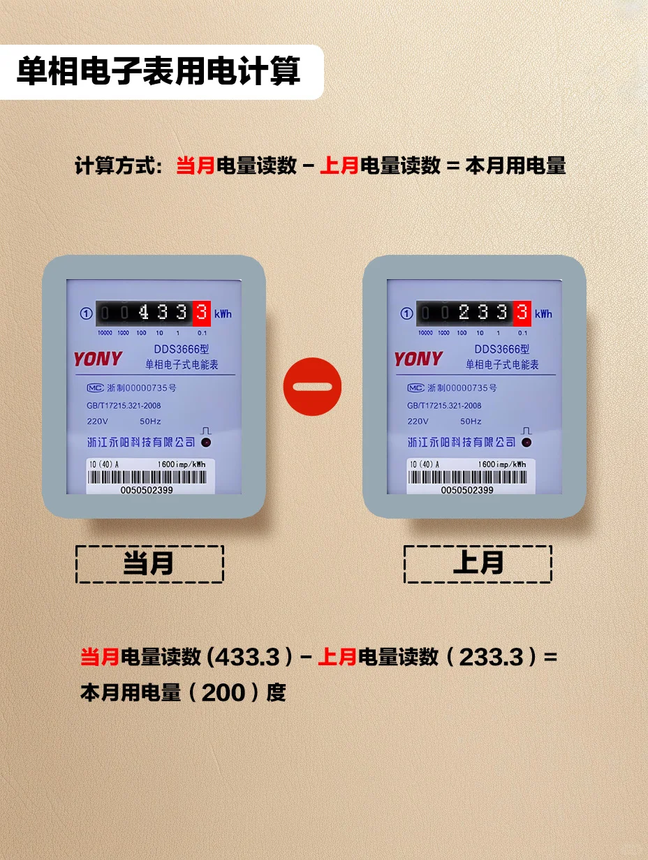 让我看看谁还不会看电表