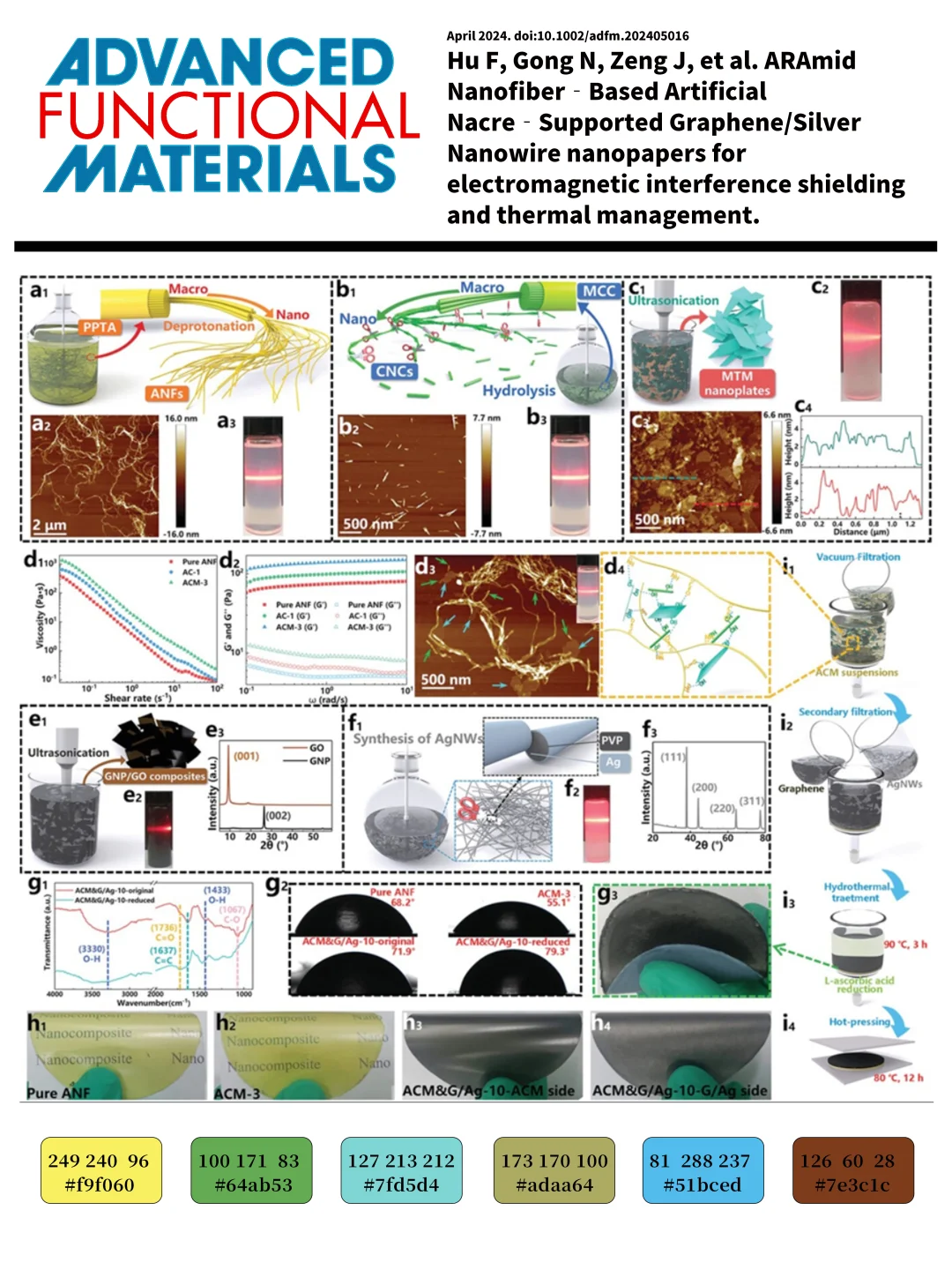 偷偷收藏！材料学顶刊配色真的太美了