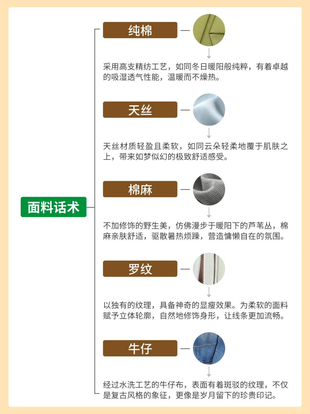 保姆级服装干货?熬夜都要背的✨满分话术