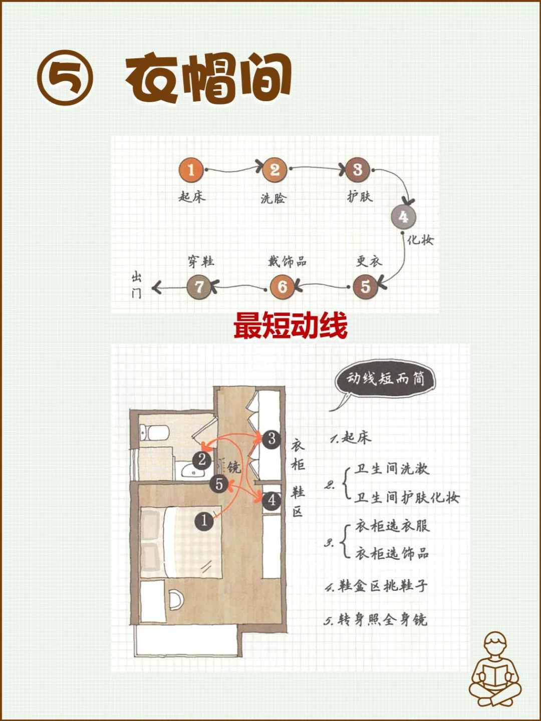 《小家越住越大1》读书笔记