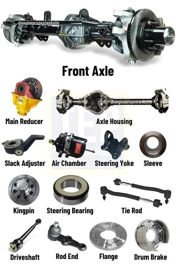 汽车前桥系统及组成