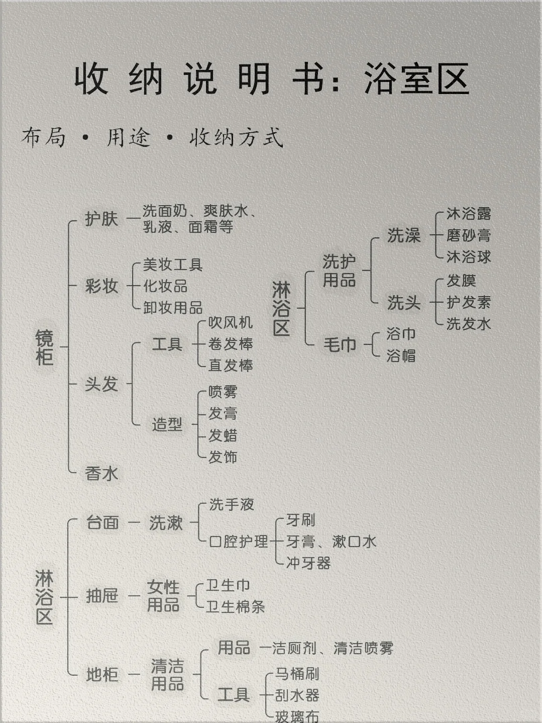 拒绝焦虑，一图教会你做全屋精细化收纳。